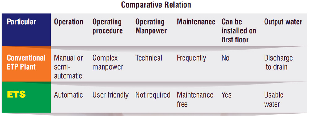 comparative-relation